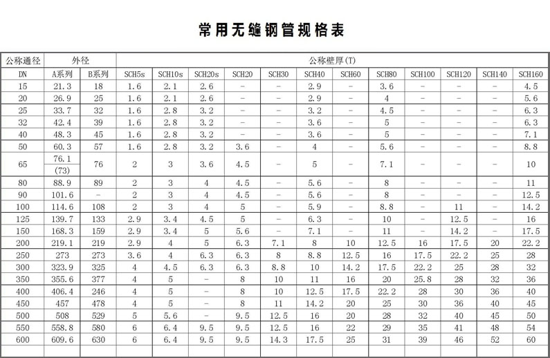 无缝钢管规格表